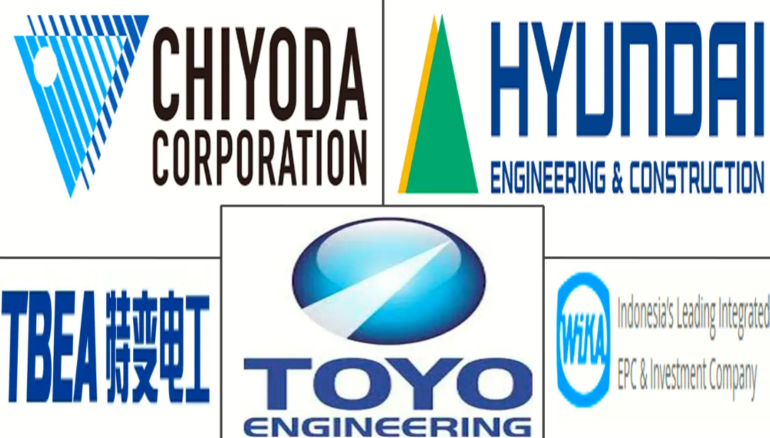 Major players in Indonesia Construction industry